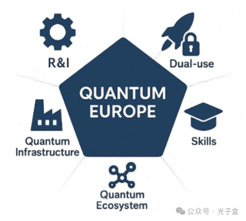 狂砸110亿却留不住一家英国公司?欧盟发布最强量子战略,五大领域路线图首次公开! 狂砸110亿却留不住一家英国公司?欧盟发布最强量子战略,五大领域路线图首次公开!