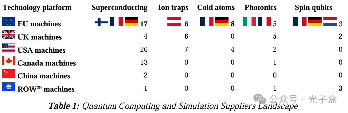 狂砸110亿却留不住一家英国公司?欧盟发布最强量子战略,五大领域路线图首次公开! 狂砸110亿却留不住一家英国公司?欧盟发布最强量子战略,五大领域路线图首次公开!