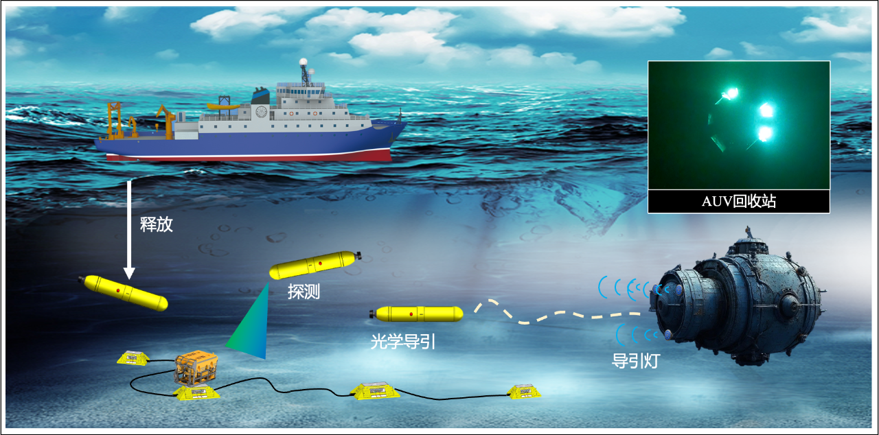李学龙教授团队特邀封面文章:水下光学导引技术,深海图像获取与处理 李学龙教授团队特邀封面文章:水下光学导引技术,深海图像获取与处理