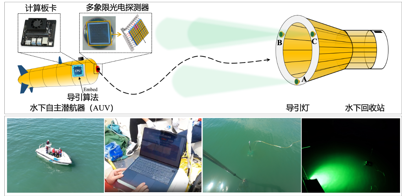 李学龙教授团队特邀封面文章:水下光学导引技术,深海图像获取与处理 李学龙教授团队特邀封面文章:水下光学导引技术,深海图像获取与处理
