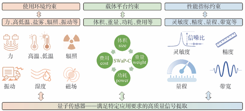 量子传感与卫星通信：探索未来科技融合的无缝连接