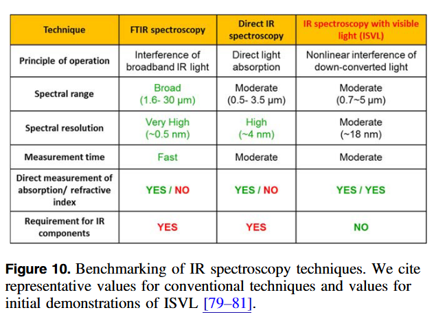 量子光谱学路线图 量子光谱学路线图