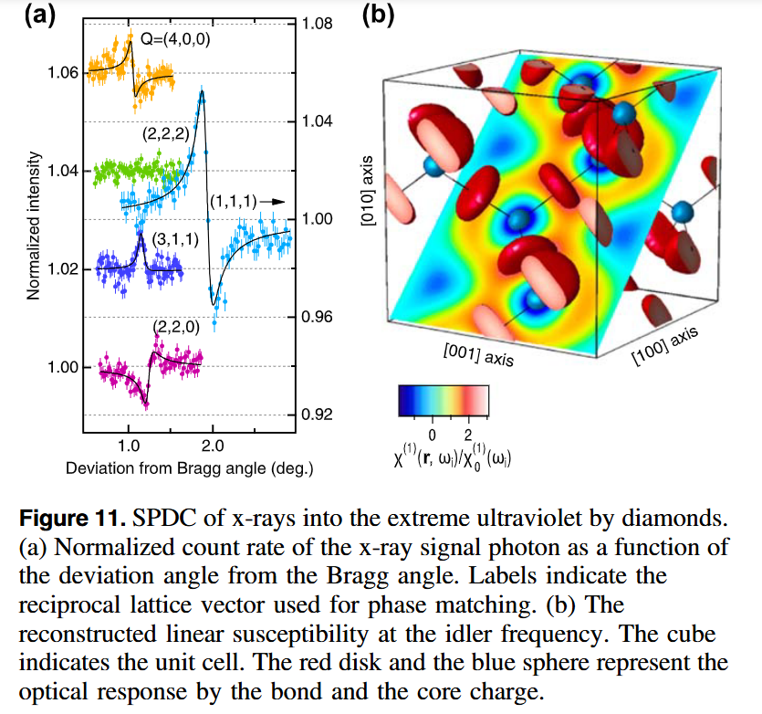 量子光谱学路线图 量子光谱学路线图
