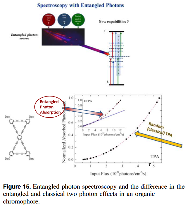 量子光谱学路线图 量子光谱学路线图