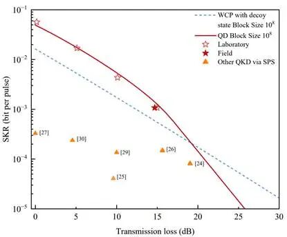 量子互联网迈出关键一步:中国科大实现单光子源量子密钥分发,保障通信安全性 量子互联网迈出关键一步:中国科大实现单光子源量子密钥分发,保障通信安全性