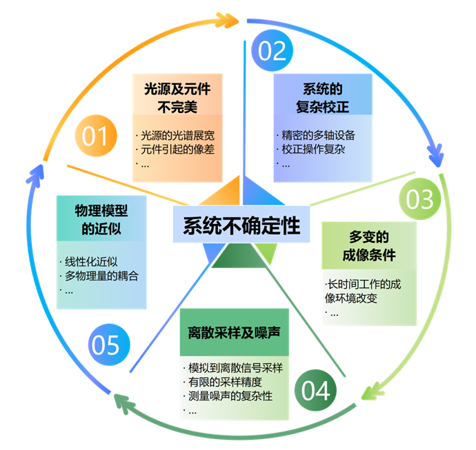 Light | 可微分成像解锁全链路优化 Light | 可微分成像解锁全链路优化