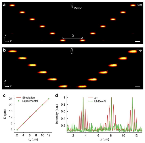 Light|无旁瓣超分辨成像：轴向分辨率突破至26 纳米！