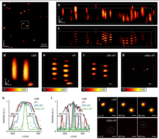 Light|无旁瓣超分辨成像：轴向分辨率突破至26 纳米！