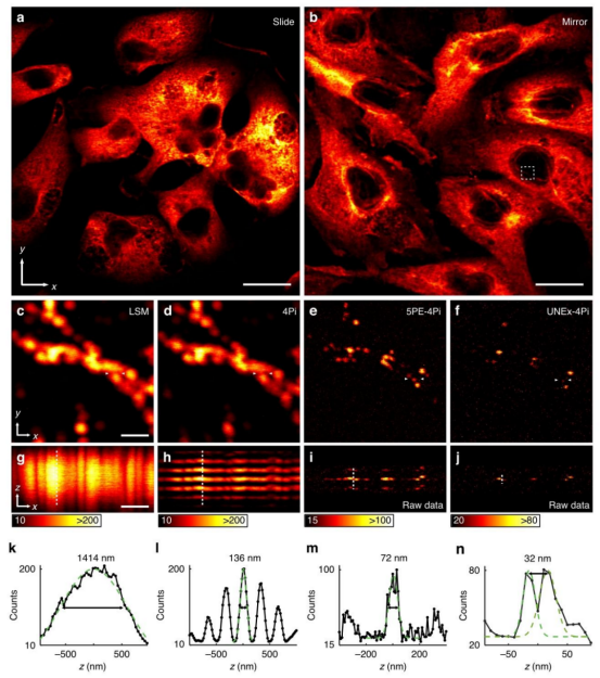 Light|无旁瓣超分辨成像：轴向分辨率突破至26 纳米！