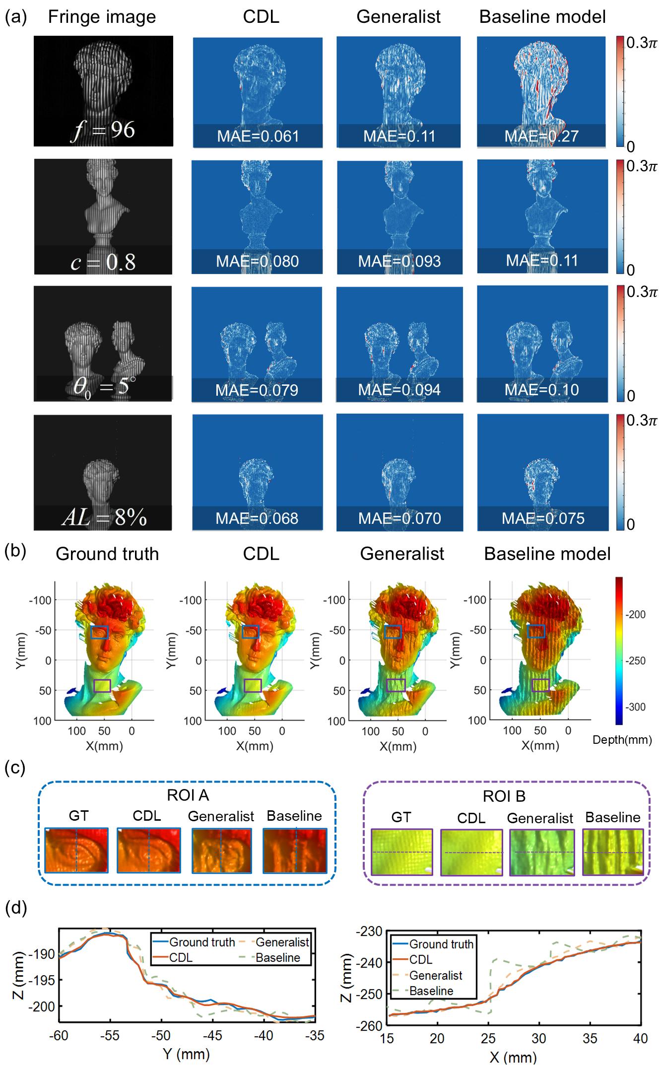 南京理工大学陈钱/左超团队LPR 封面 | 基于跨域学习的自适应结构光三维成像 南京理工大学陈钱/左超团队LPR 封面 | 基于跨域学习的自适应结构光三维成像