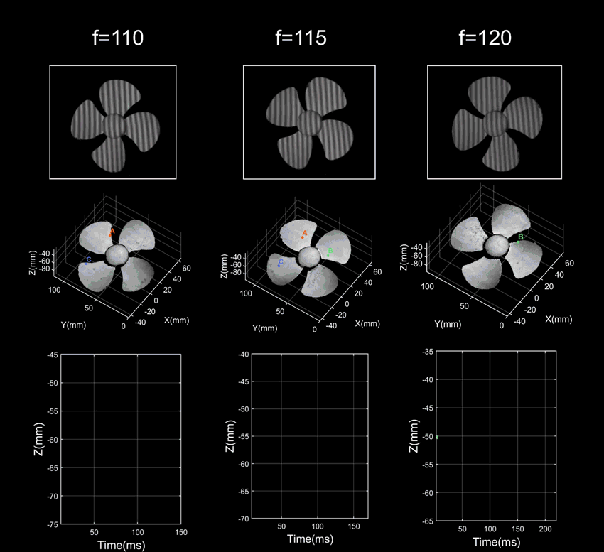南京理工大学陈钱/左超团队LPR 封面 | 基于跨域学习的自适应结构光三维成像 南京理工大学陈钱/左超团队LPR 封面 | 基于跨域学习的自适应结构光三维成像