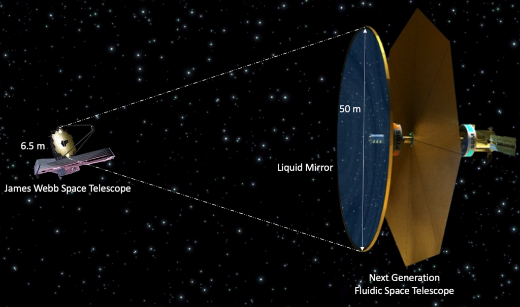 NASA下一代太空望远镜项目亮相!50米巨镜由液体构成,系外行星探测迈入新纪元 NASA下一代太空望远镜项目亮相!50米巨镜由液体构成,系外行星探测迈入新纪元