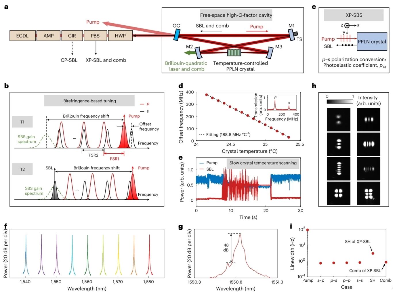 聂明明/黄书伟等Nature Photonics | 交叉偏振受激布里渊散射赋能创新光子学器件 聂明明/黄书伟等Nature Photonics | 交叉偏振受激布里渊散射赋能创新光子学器件