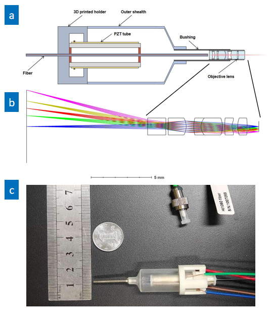 OEE封面 | 大视场内窥OCT助力眼科成像【中国科学院史国华研究员团队】 OEE封面 | 大视场内窥OCT助力眼科成像【中国科学院史国华研究员团队】