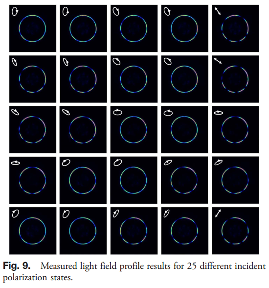 Photonics Research_中国科学院光电技术研究所罗先刚_基于超表面矢量光束调制的高精度宽带偏振探测