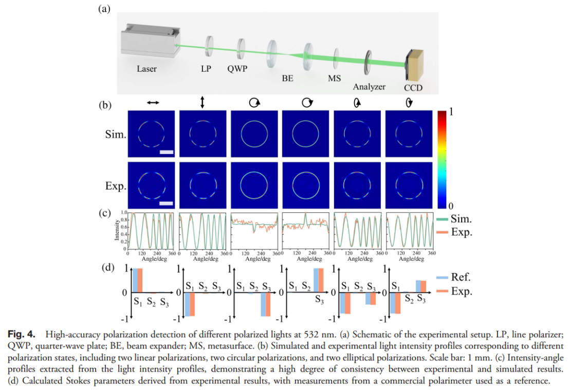 Photonics Research_中国科学院光电技术研究所罗先刚_基于超表面矢量光束调制的高精度宽带偏振探测