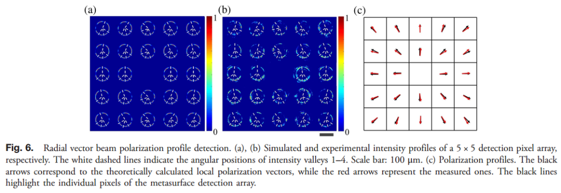 Photonics Research_中国科学院光电技术研究所罗先刚_基于超表面矢量光束调制的高精度宽带偏振探测