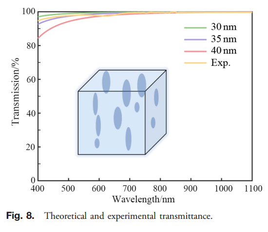 Photonics Research_中国科学院光电技术研究所罗先刚_基于超表面矢量光束调制的高精度宽带偏振探测