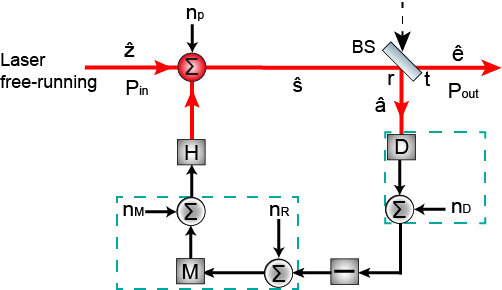 山西大学:低强度噪声、高稳定光源助力空间引力波探测 | 前沿进展 山西大学:低强度噪声、高稳定光源助力空间引力波探测 | 前沿进展