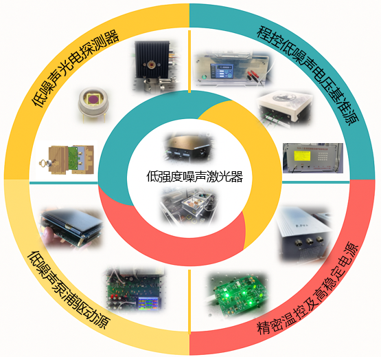 山西大学:低强度噪声、高稳定光源助力空间引力波探测 | 前沿进展 山西大学:低强度噪声、高稳定光源助力空间引力波探测 | 前沿进展