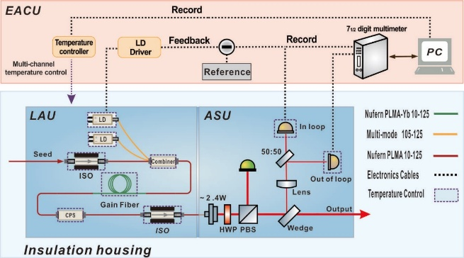 山西大学:低强度噪声、高稳定光源助力空间引力波探测 | 前沿进展 山西大学:低强度噪声、高稳定光源助力空间引力波探测 | 前沿进展
