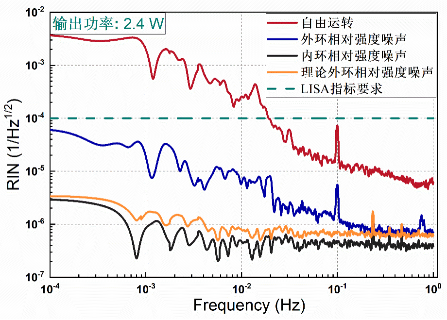 山西大学:低强度噪声、高稳定光源助力空间引力波探测 | 前沿进展 山西大学:低强度噪声、高稳定光源助力空间引力波探测 | 前沿进展
