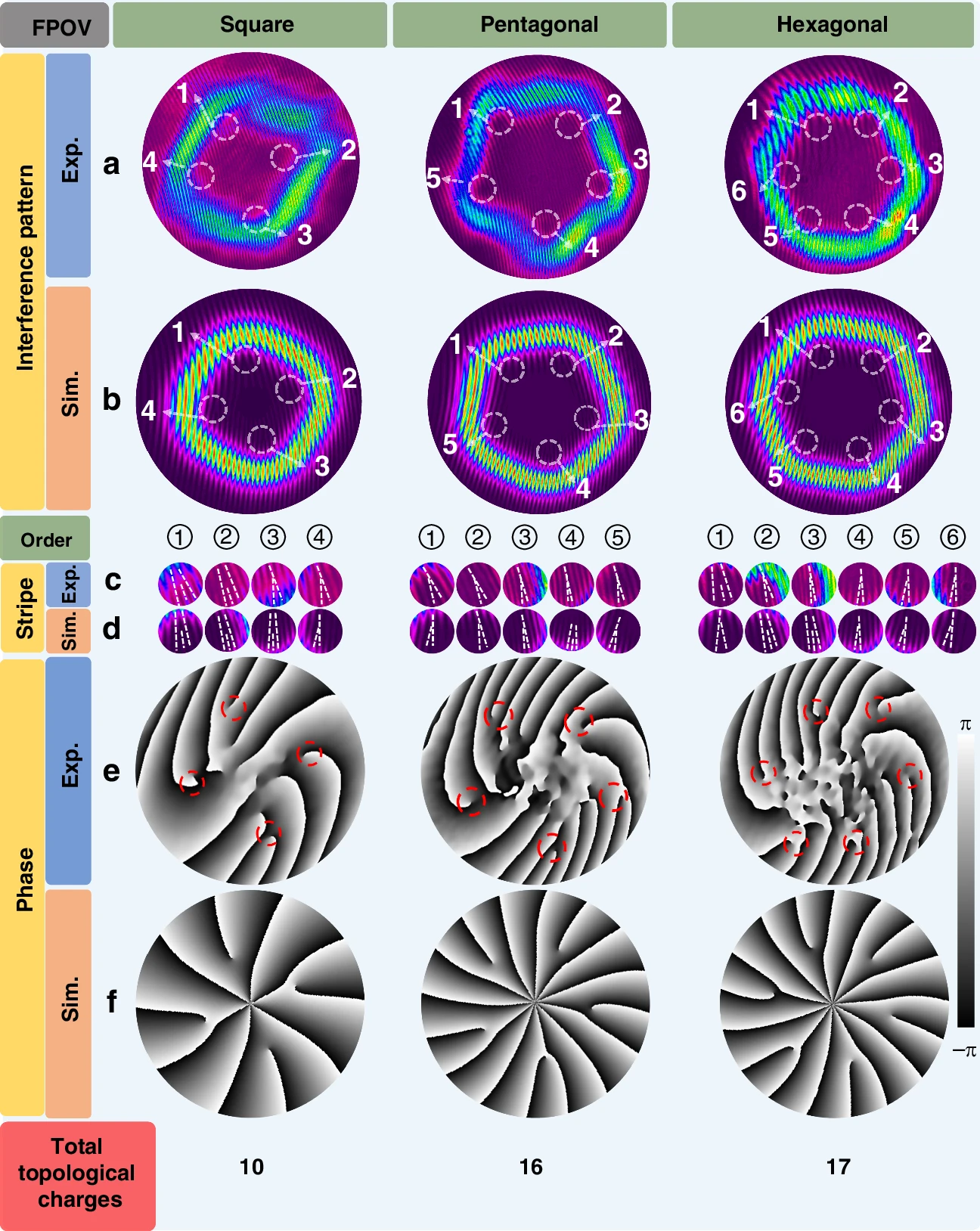 锁模准频简并激光器产生飞秒多边形光学涡旋 锁模准频简并激光器产生飞秒多边形光学涡旋