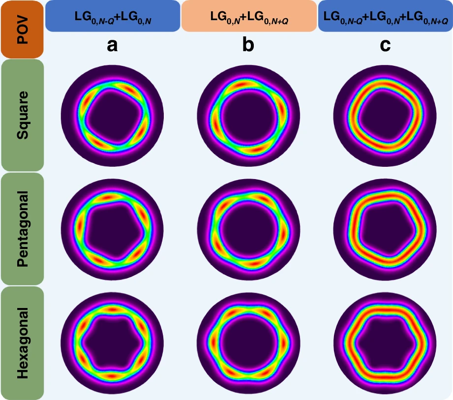 锁模准频简并激光器产生飞秒多边形光学涡旋 锁模准频简并激光器产生飞秒多边形光学涡旋
