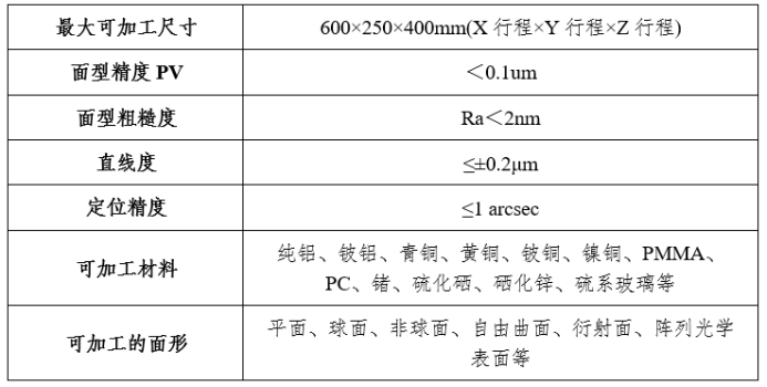 天府兴隆湖实验室首批超精密加工订单交付