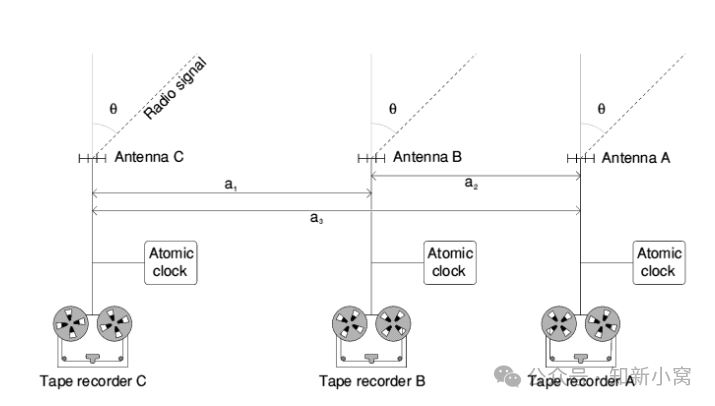 天文学在分辨率大战中的秘密武器:干涉测量法 天文学在分辨率大战中的秘密武器:干涉测量法