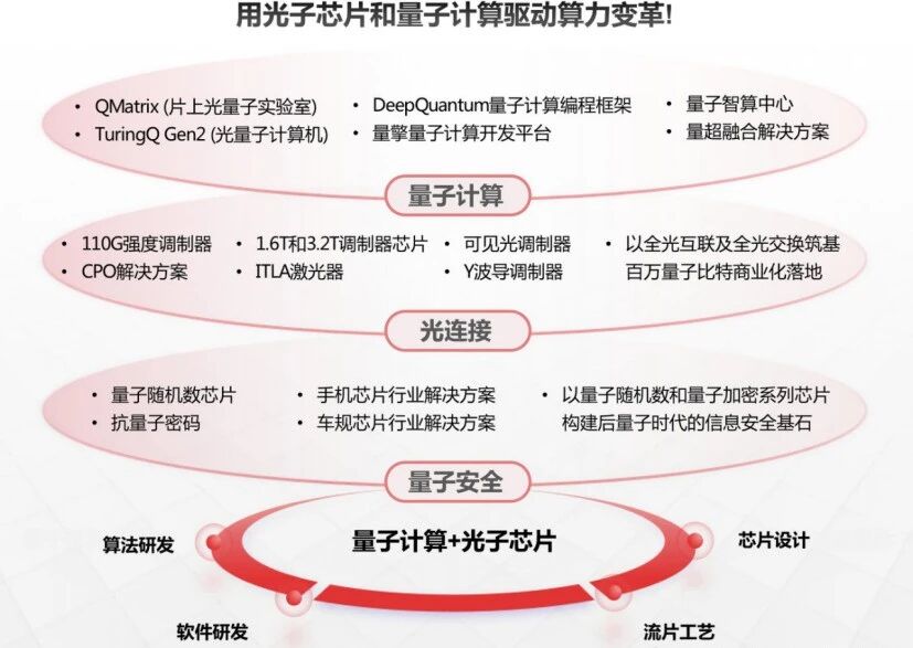 图灵量子完成亿元战略轮融资 | OE NEWS 图灵量子完成亿元战略轮融资 | OE NEWS