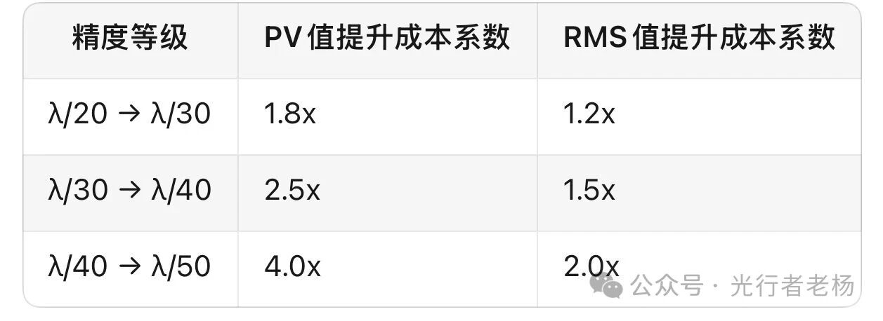 突破λ/50极限:大口径反射镜的PV值与RMS值博弈与中国光学制造的崛起 突破λ/50极限:大口径反射镜的PV值与RMS值博弈与中国光学制造的崛起