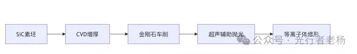 突破λ/50极限:大口径反射镜的PV值与RMS值博弈与中国光学制造的崛起 突破λ/50极限:大口径反射镜的PV值与RMS值博弈与中国光学制造的崛起