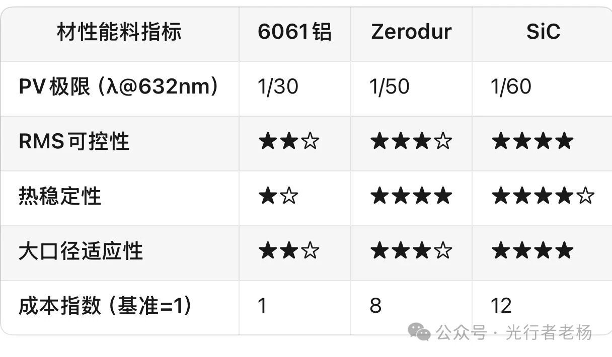 突破λ/50极限:大口径反射镜的PV值与RMS值博弈与中国光学制造的崛起 突破λ/50极限:大口径反射镜的PV值与RMS值博弈与中国光学制造的崛起