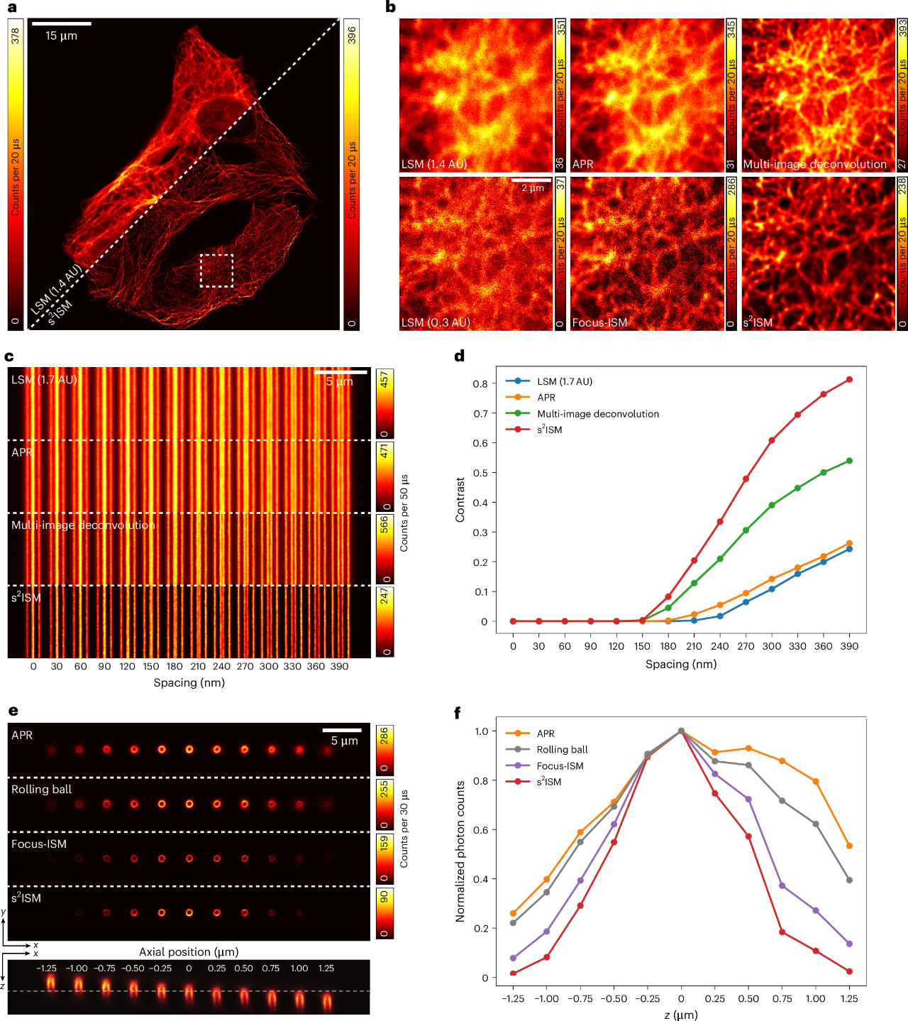 突破分辨率极限!这款“细胞透视镜”,超清+三维成像同步搞定 突破分辨率极限!这款“细胞透视镜”,超清+三维成像同步搞定