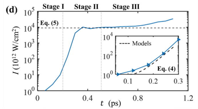 突破极限!等离子体激光放大新方案,功率直指拍瓦级 | OE NEWS 突破极限!等离子体激光放大新方案,功率直指拍瓦级 | OE NEWS