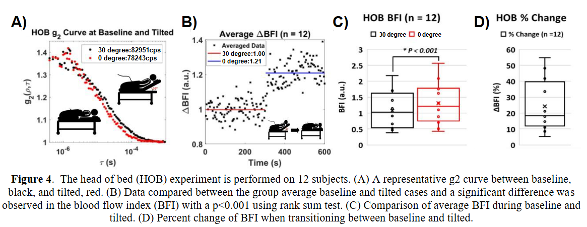 突破脑血流监测瓶颈:从SNSPD到SPAD相机的无创革命 突破脑血流监测瓶颈:从SNSPD到SPAD相机的无创革命