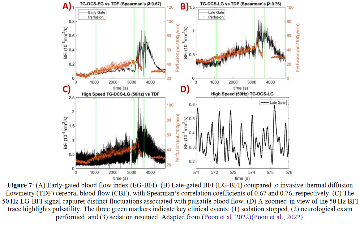 突破脑血流监测瓶颈:从SNSPD到SPAD相机的无创革命 突破脑血流监测瓶颈:从SNSPD到SPAD相机的无创革命