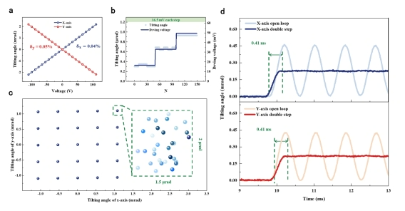 我国科学家打造卫星激光通信“超强心脏” | 科技前线 我国科学家打造卫星激光通信“超强心脏” | 科技前线