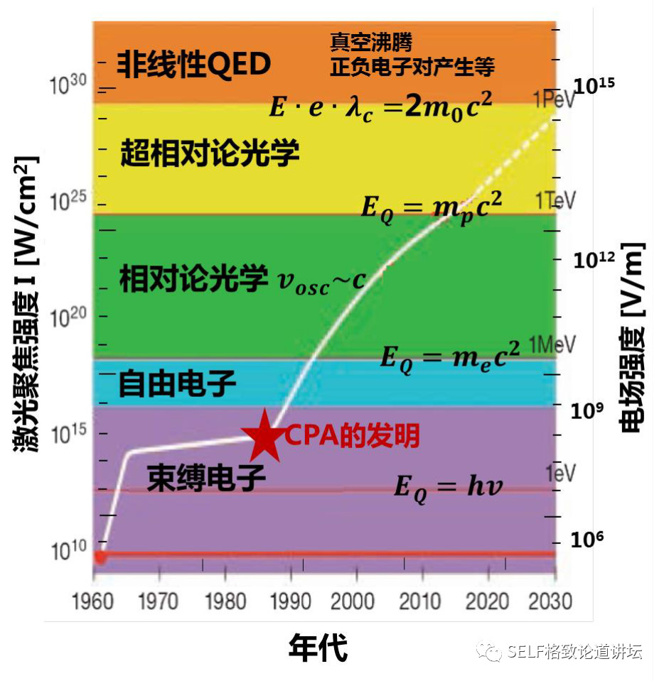 我们在地下30米安了一颗稀有的大宝石，只为输出世界上最亮的光 | 王文鹏