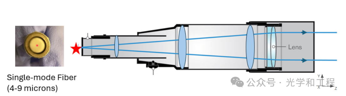 系统好不好,星星告诉你:星点法的原理,装置与应用 系统好不好,星星告诉你:星点法的原理,装置与应用