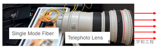 系统好不好,星星告诉你:星点法的原理,装置与应用 系统好不好,星星告诉你:星点法的原理,装置与应用