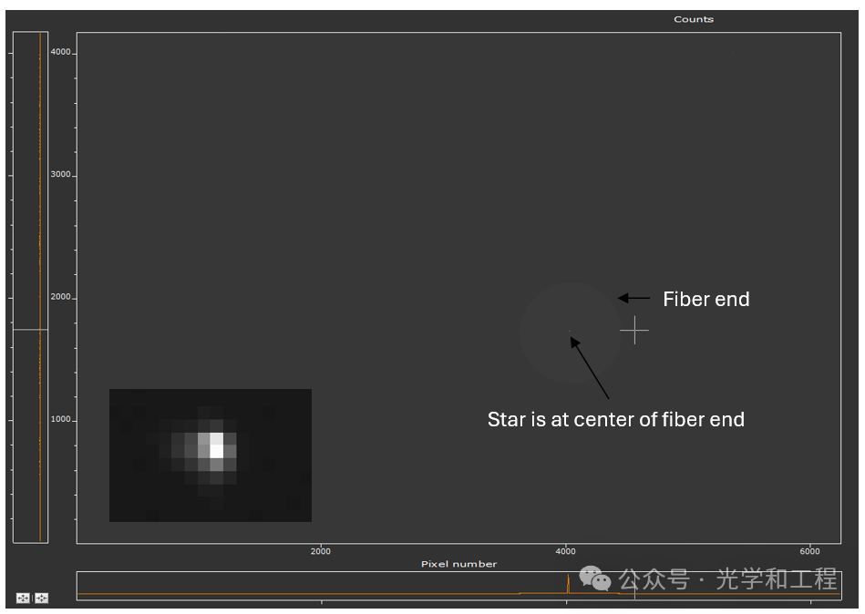 系统好不好,星星告诉你:星点法的原理,装置与应用 系统好不好,星星告诉你:星点法的原理,装置与应用