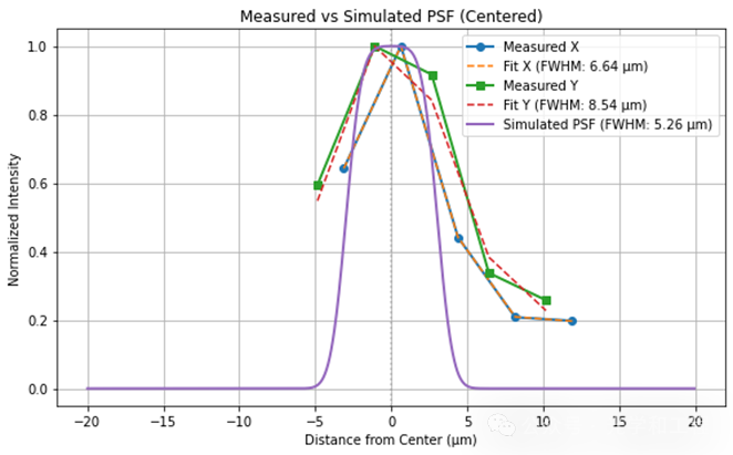系统好不好,星星告诉你:星点法的原理,装置与应用 系统好不好,星星告诉你:星点法的原理,装置与应用