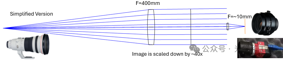 系统好不好,星星告诉你:星点法的原理,装置与应用 系统好不好,星星告诉你:星点法的原理,装置与应用
