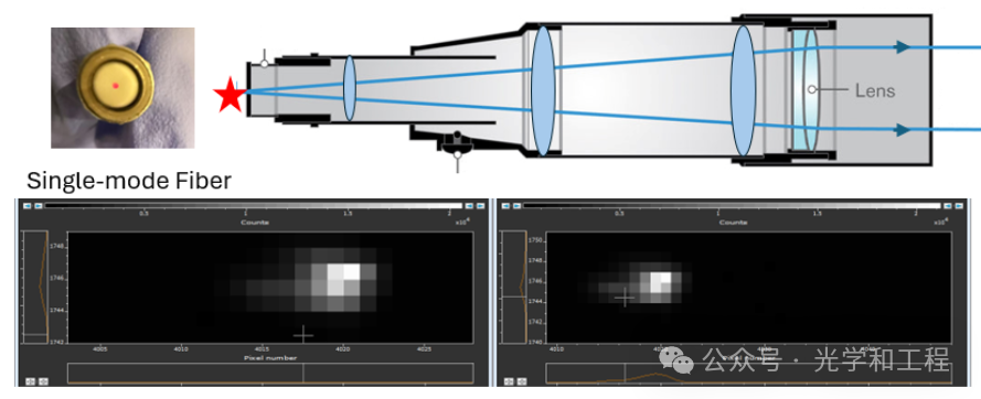 系统好不好,星星告诉你:星点法的原理,装置与应用 系统好不好,星星告诉你:星点法的原理,装置与应用