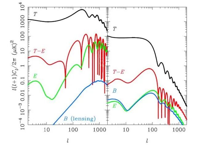 项目新闻丨AliCPT—1,聆听138亿年前的“第一声婴啼” 项目新闻丨AliCPT—1,聆听138亿年前的“第一声婴啼”
