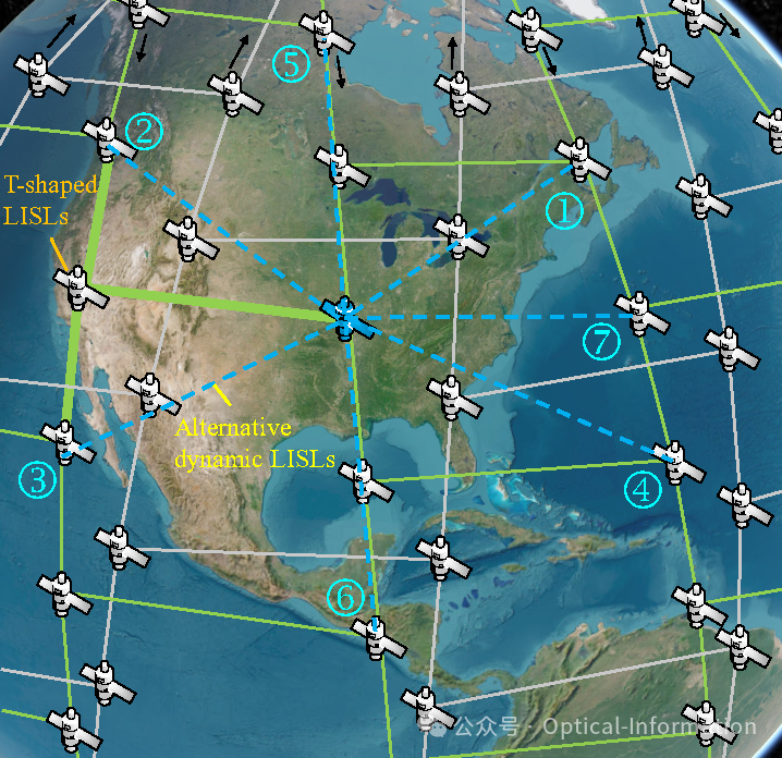星间激光链路动态调度优化：一种多智能体深度强化学习方法