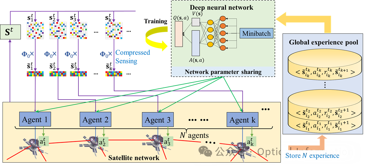 星间激光链路动态调度优化：一种多智能体深度强化学习方法