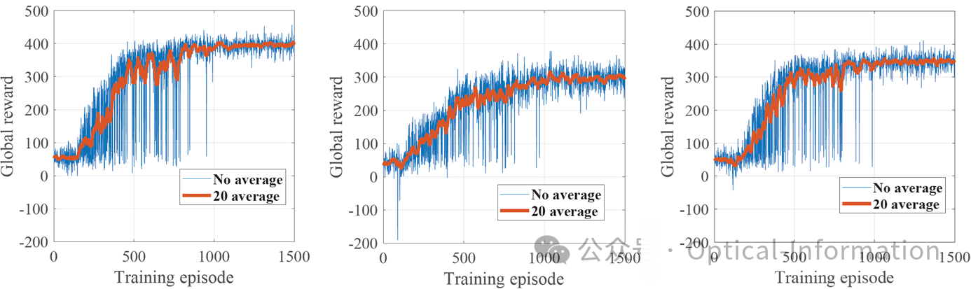 星间激光链路动态调度优化：一种多智能体深度强化学习方法